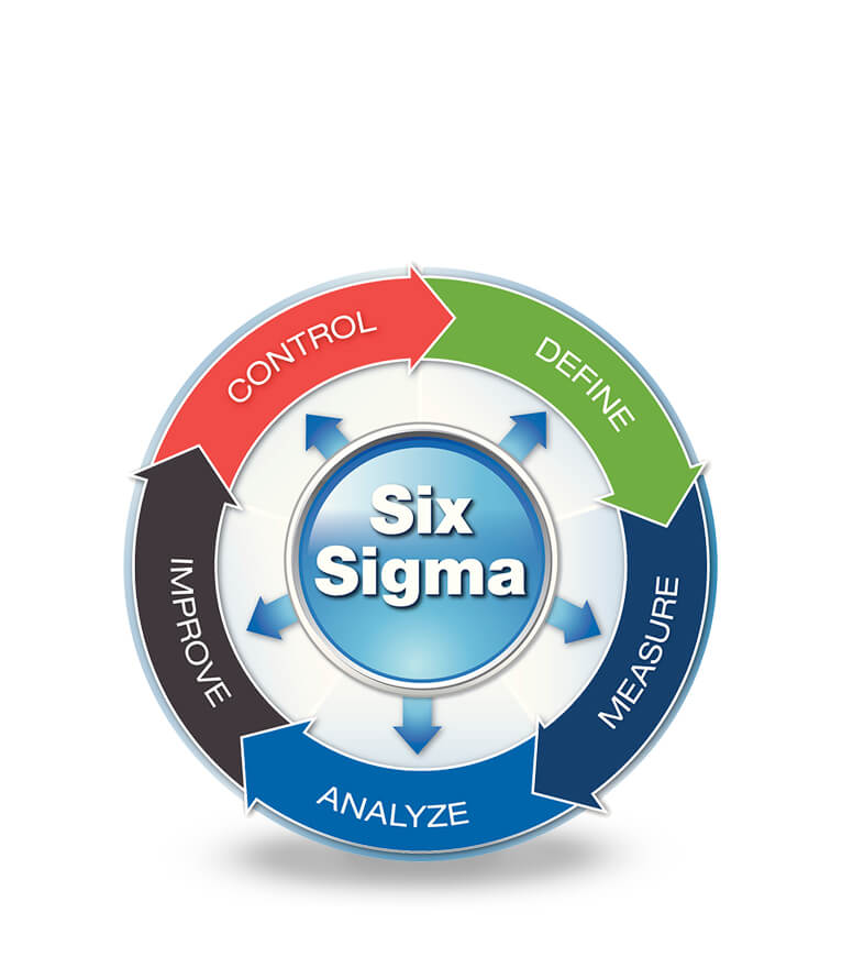 Compliance Tellworks Logistics